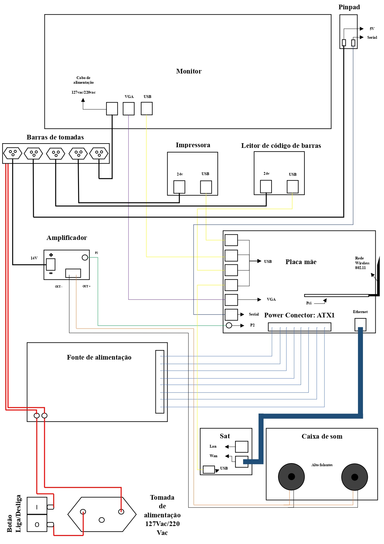 Diagrama 3 - completo - wi-fi-1